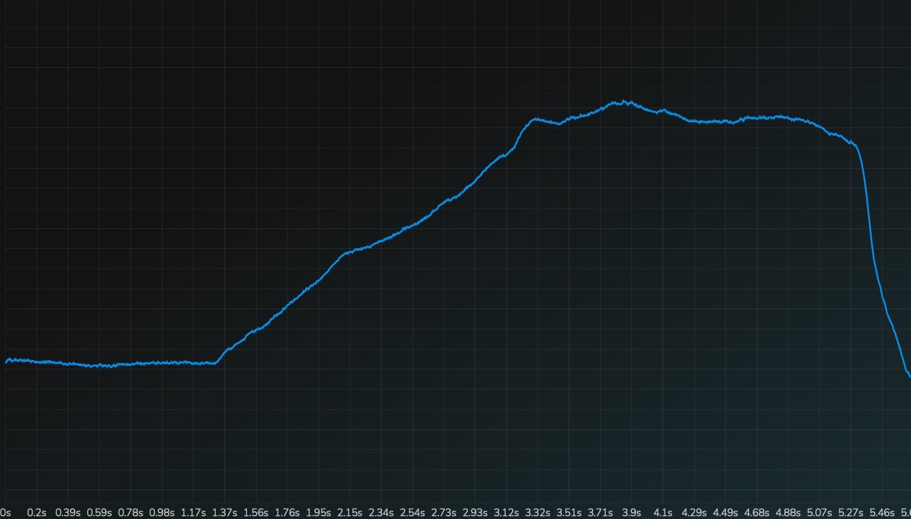 Ben O Graph 1