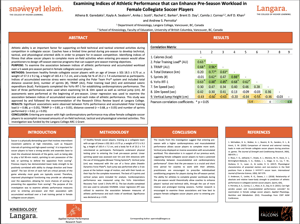 Examining Indices of Athletic Performance that can Enhance Pre-Season Workload in Female Collegiate Soccer Players (2022)