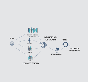 Tactical Workflow Optimized