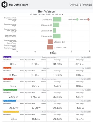 Sport Science Force Plate Software