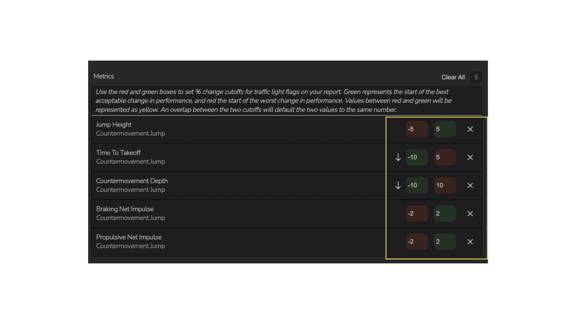 Applying the Block Report in Practice