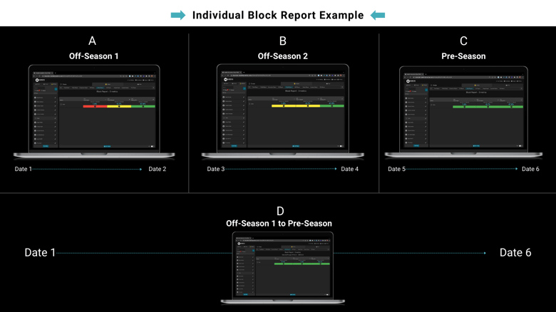 Block Report Time of Year