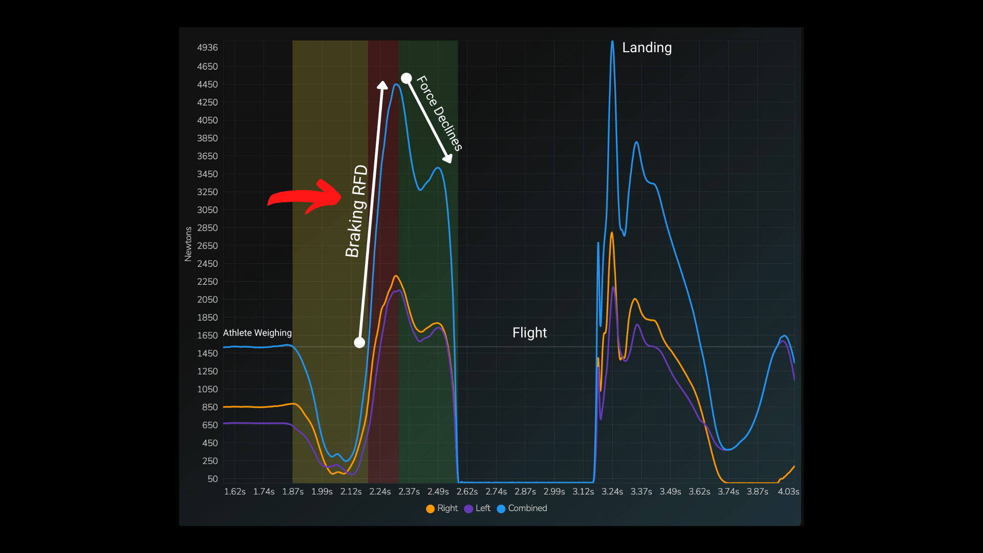 The case against the fluffy metrics: Rate of force development (Part 1)