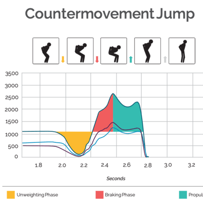 Countermovement jump