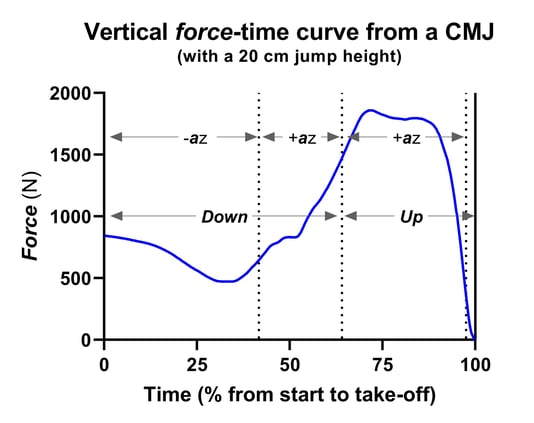 Figure 2_20 cm force-time
