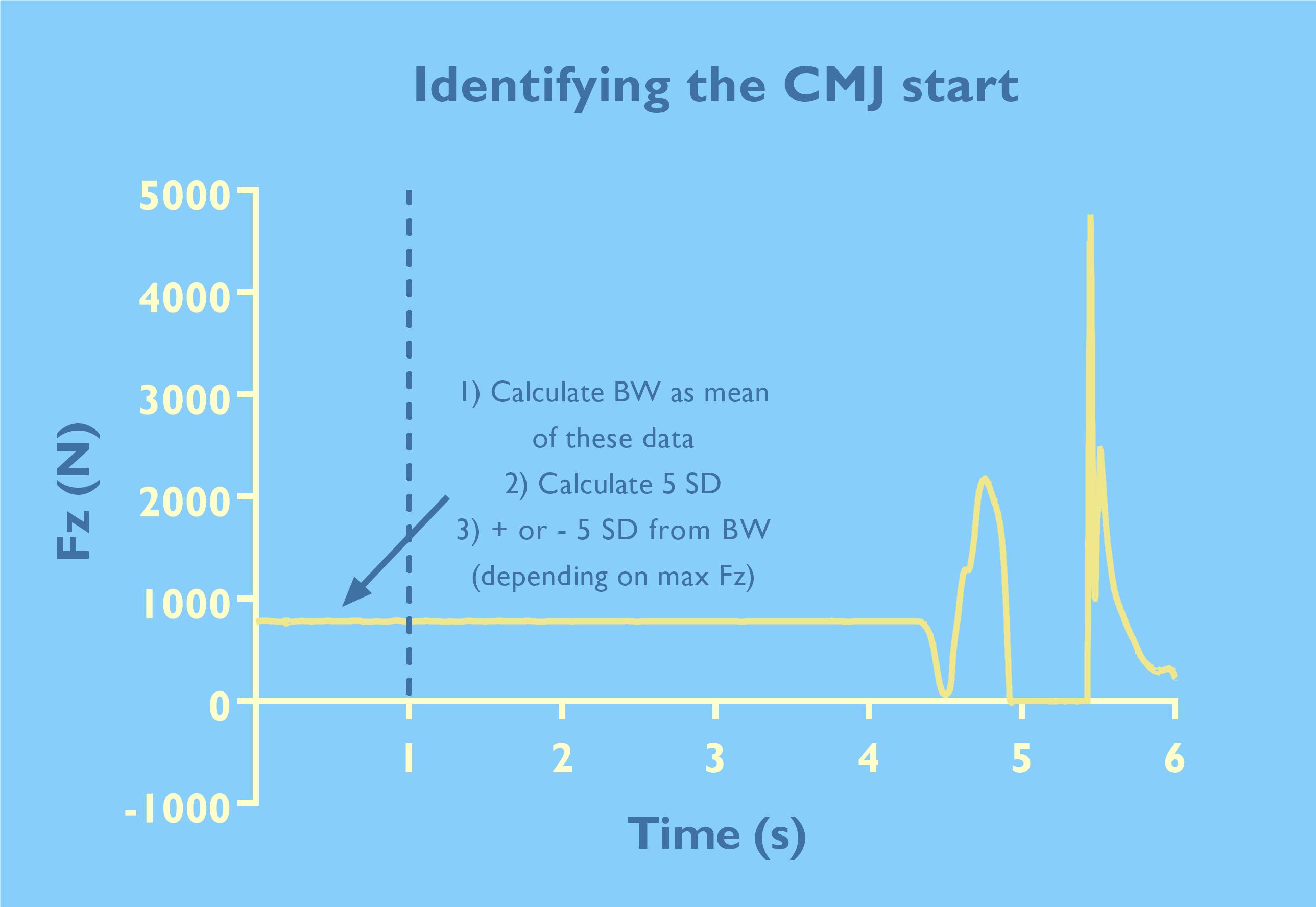 CMJ test