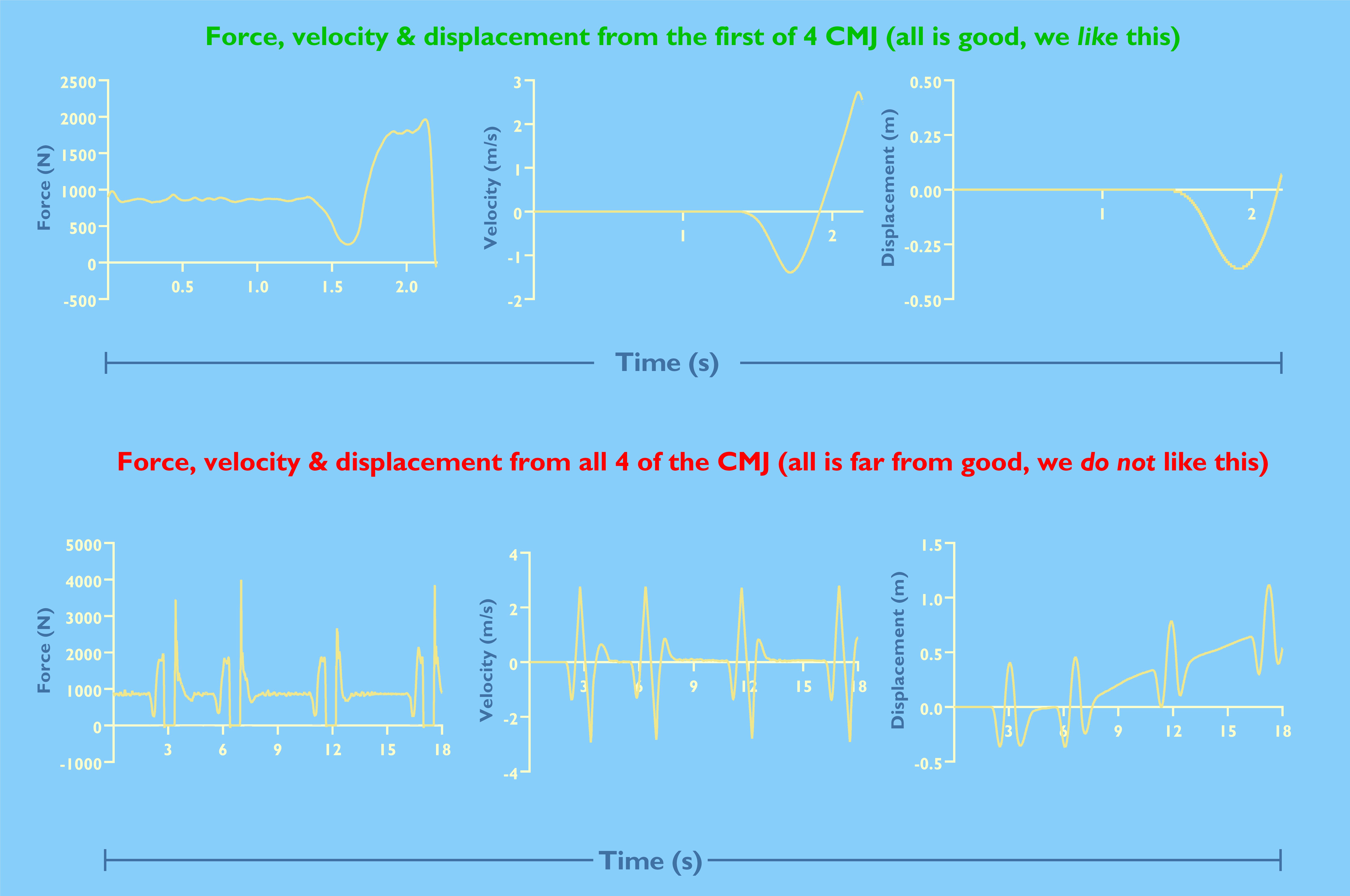 Force and velocity 