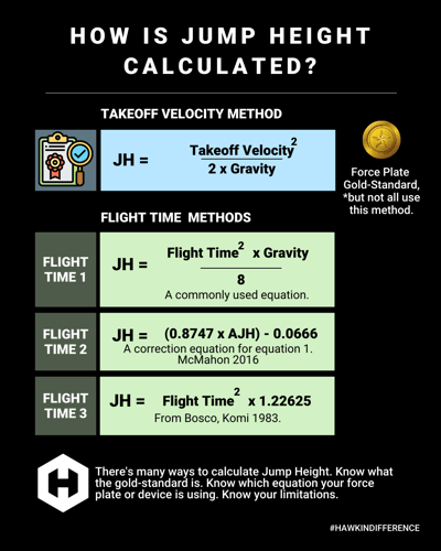 HOW IS JUMP HEIGHT CALCULATED