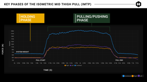 IMTP PHASES