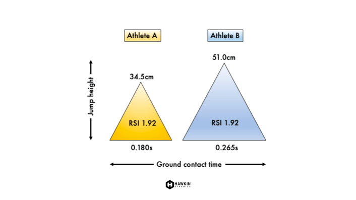 Drop Jumps - Measure These Things, by Dr. Jason Pedley