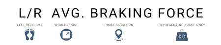 Metric Breakdown Database Page