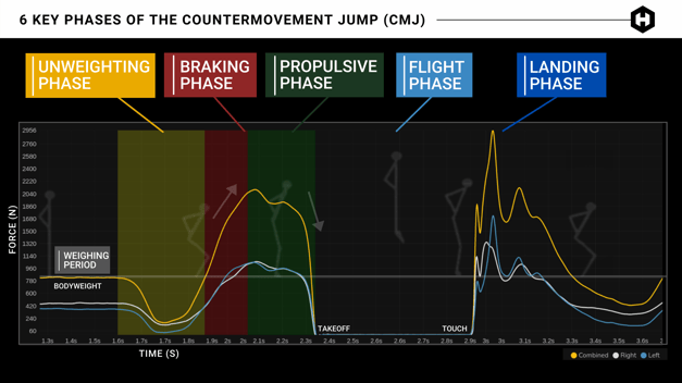 Jump Analysis — Bertec