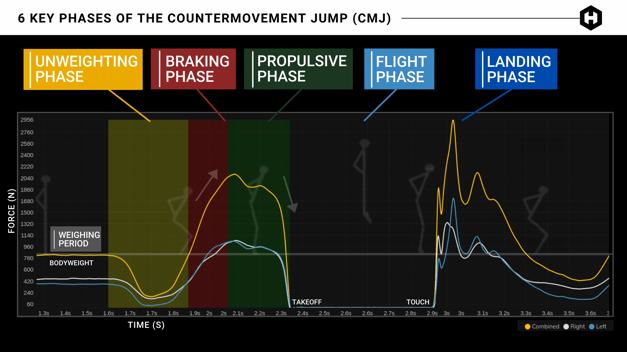 Countermovement jump