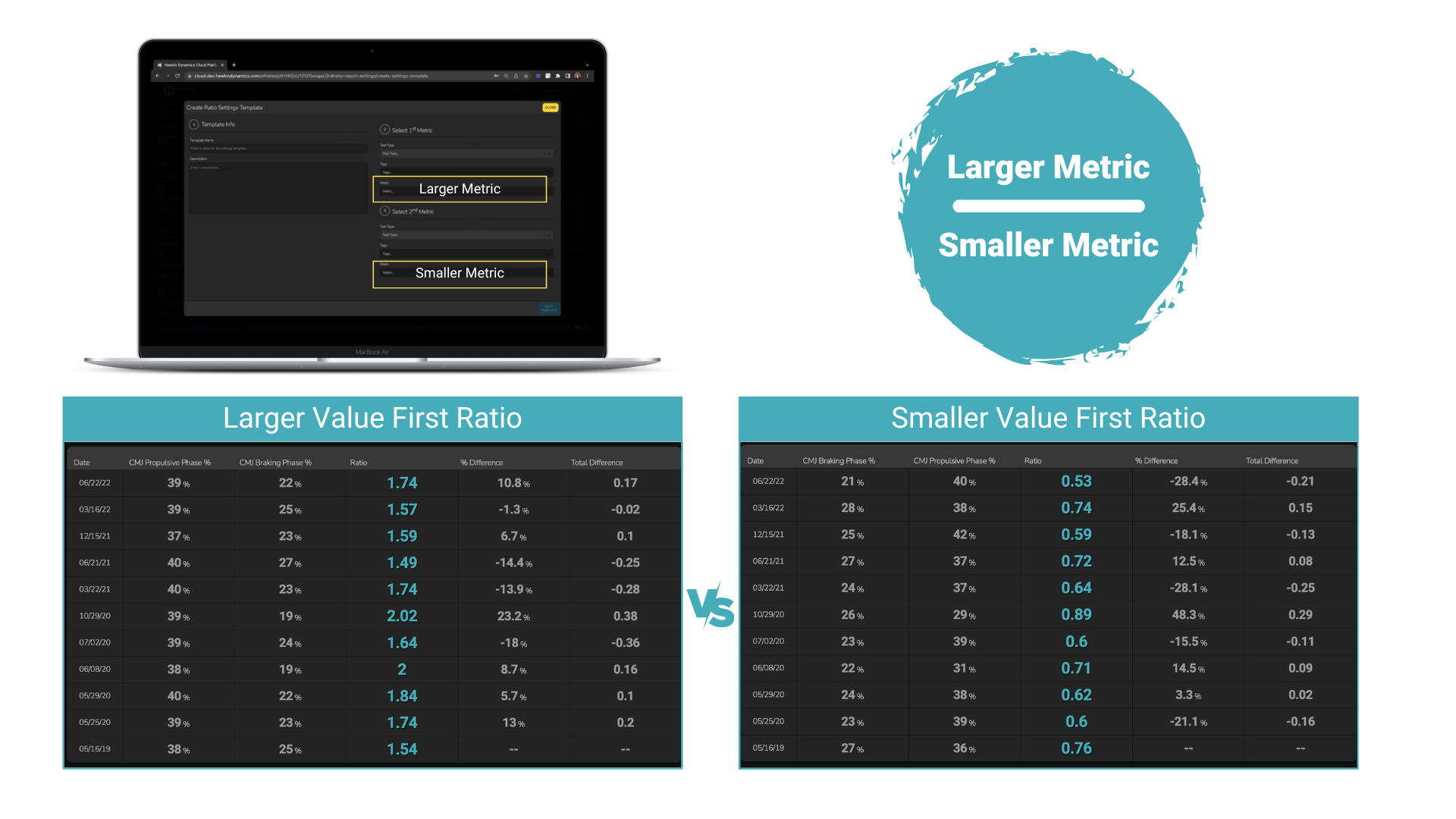 Ratio Report, DSI, EUR, and more...