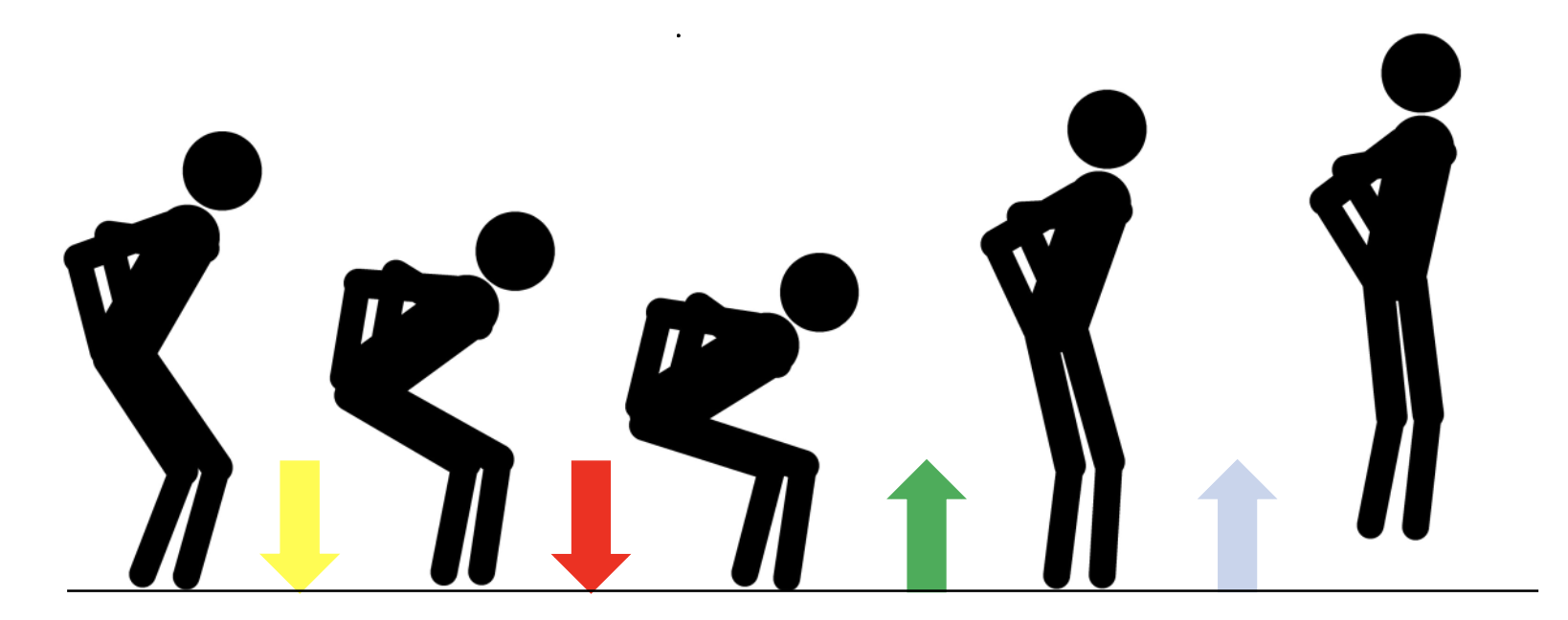 countermovement jump