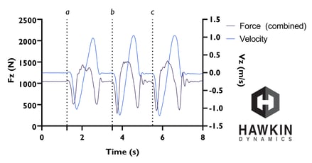 squat force measurement