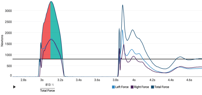 dropjumpgraph
