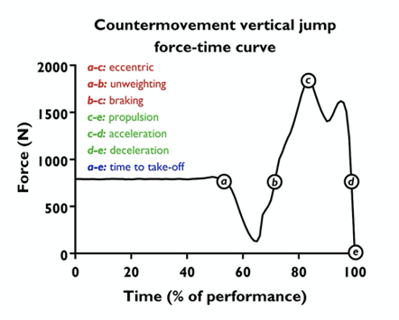 Countermovement Jump Trace