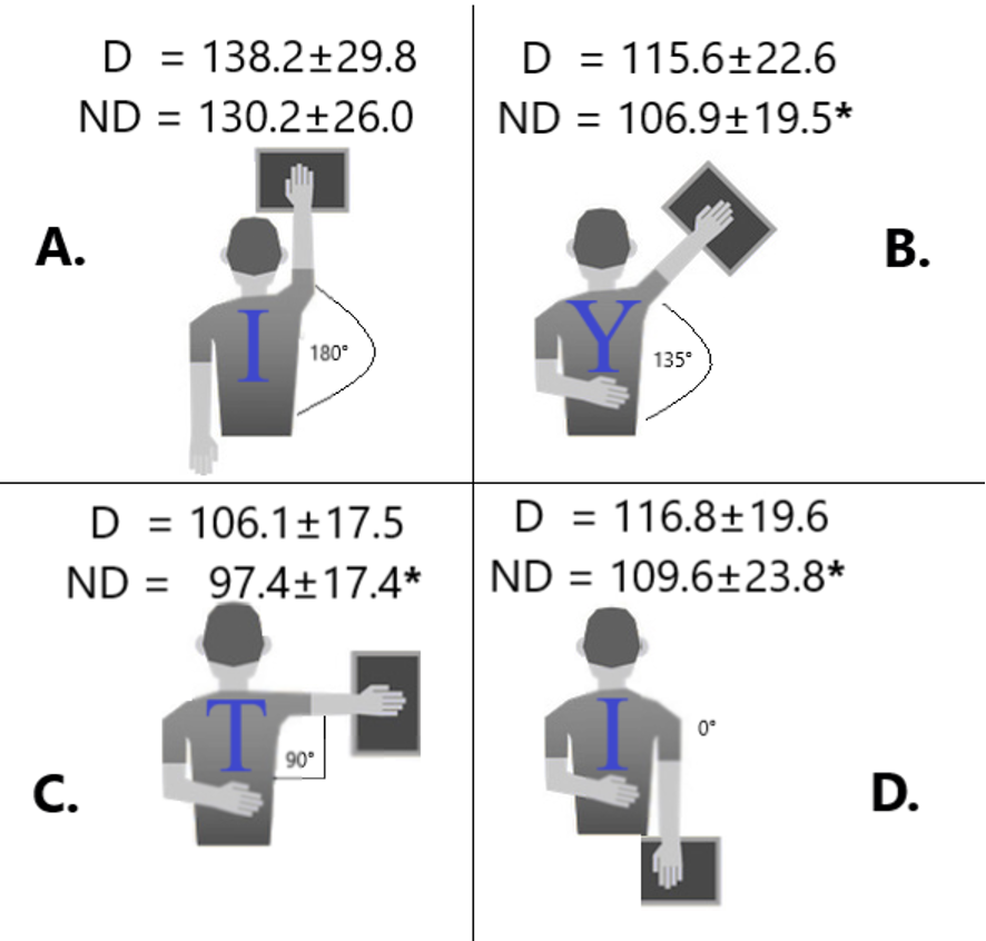 Athletic Shoulder (ASH) Test Part 2 Benchmarks For Overhead Athletes