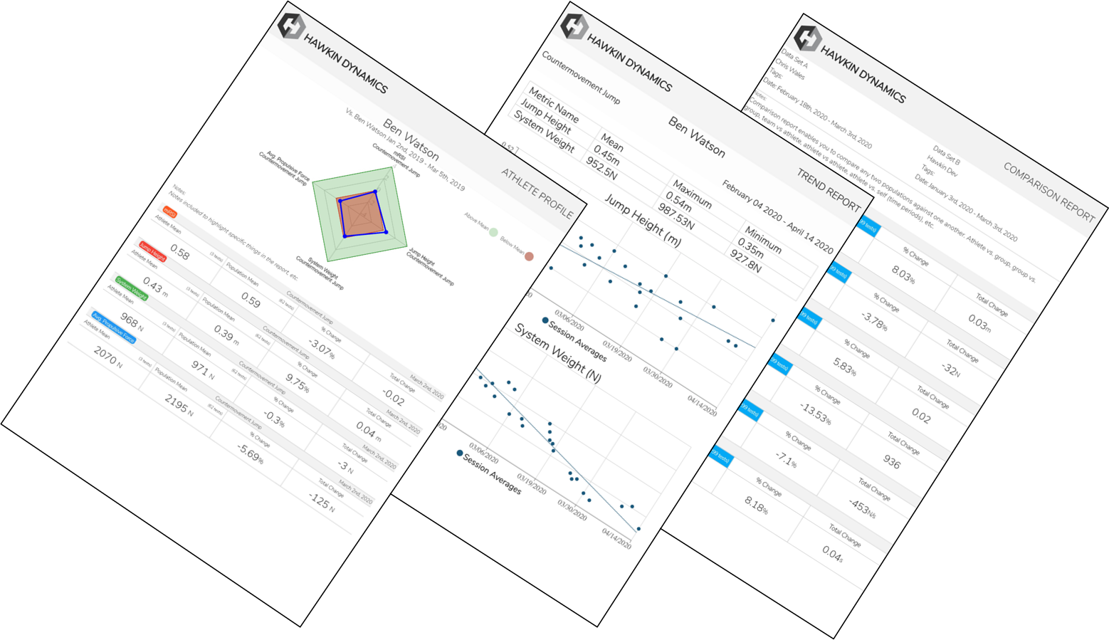 Force Plate Reports