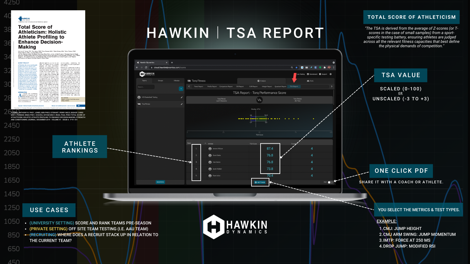 TSA Report (1)