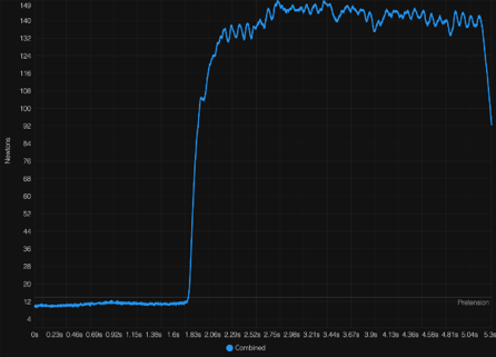 A graph on a screen

AI-generated content may be incorrect.