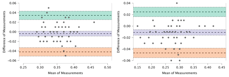A comparison of a comparison of a number of measurements

Description automatically generated with medium confidence