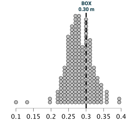 A graph of height of a box

Description automatically generated with medium confidence