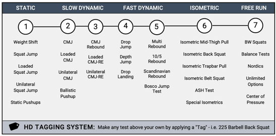 A diagram of a fast dynamic test

Description automatically generated with medium confidence