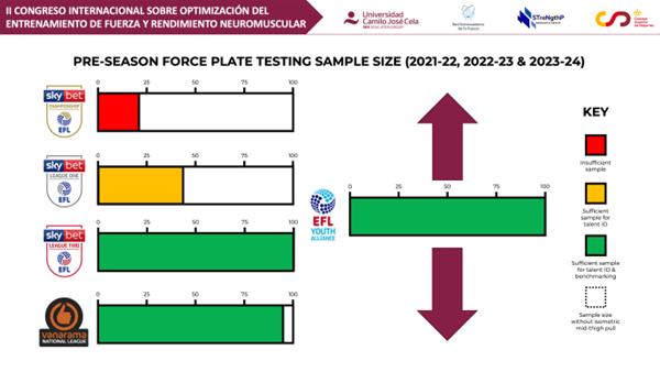 A graph with arrows pointing to different color bars

Description automatically generated with medium confidence