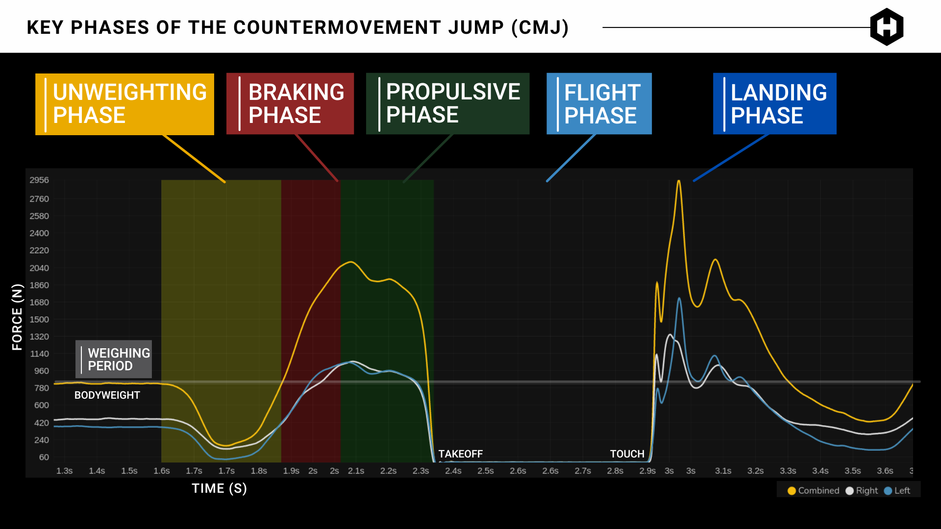 Countermovement jump force plates