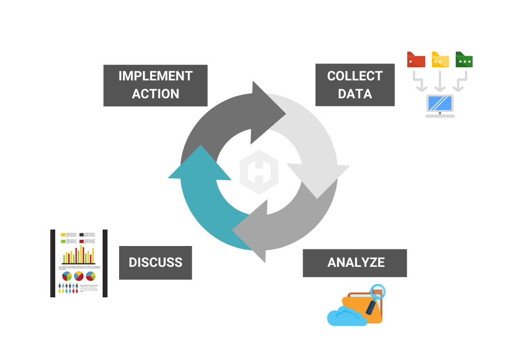 Analytical Advising 