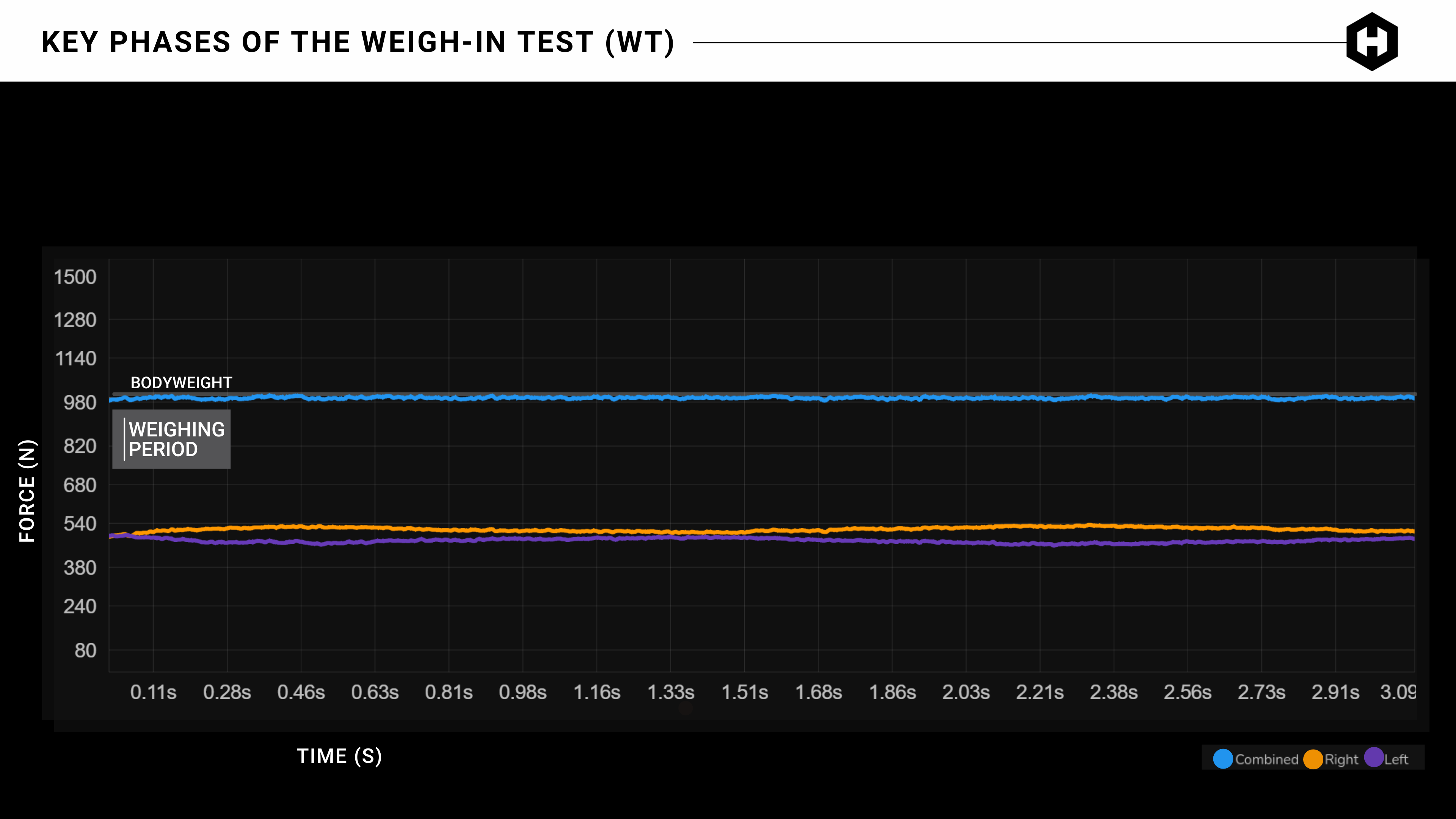 force plate weight measurement