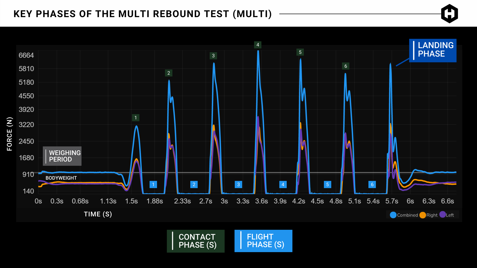 Multi Rebound Test