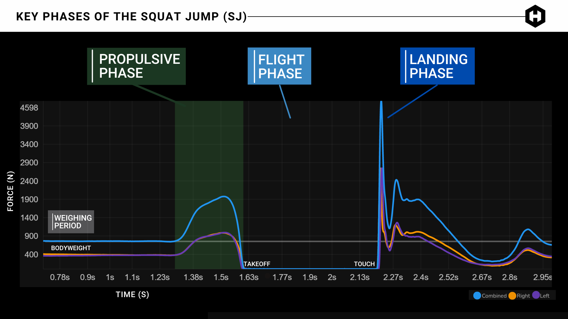 Squat Jump Hawkin Dynamics