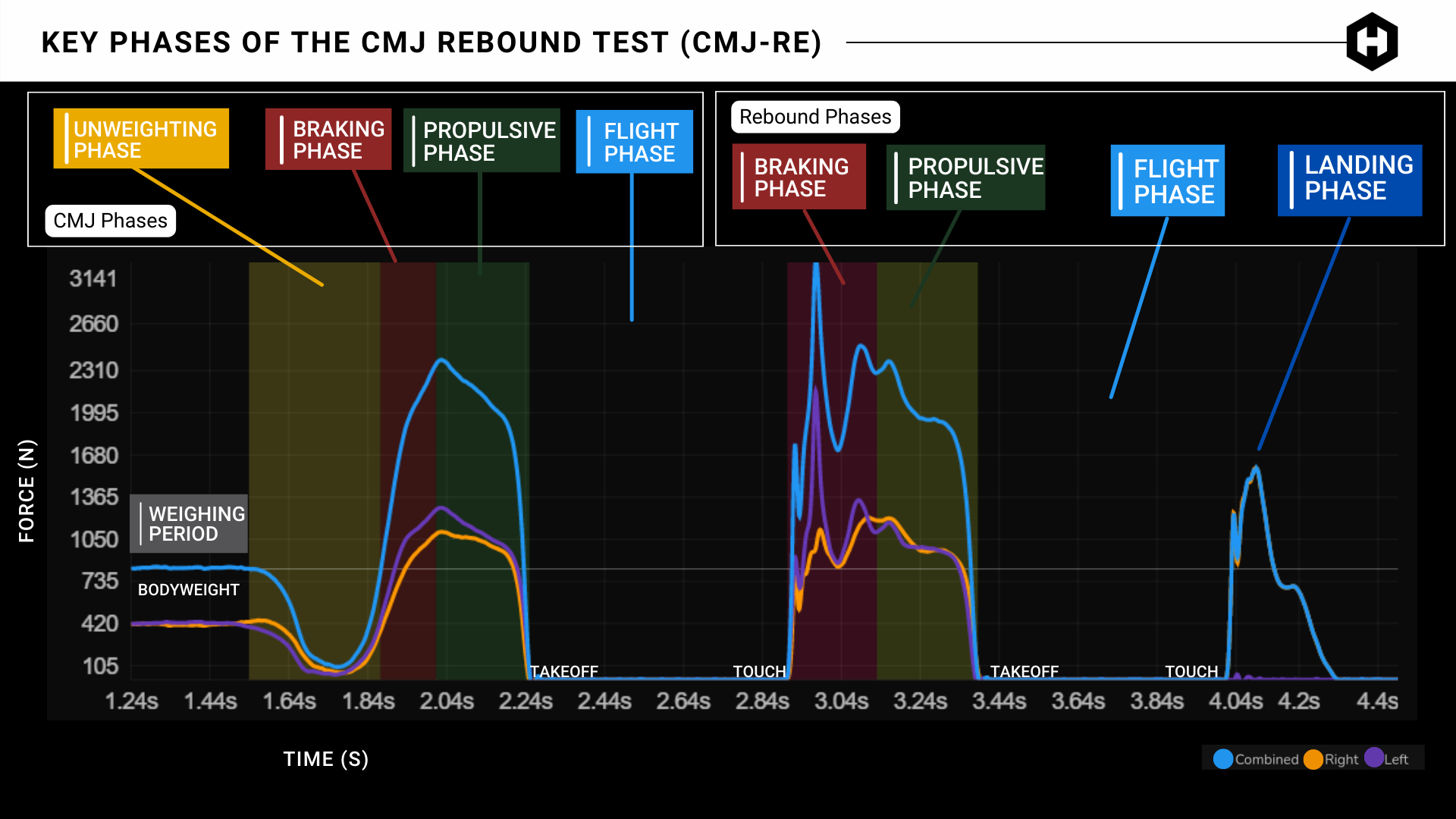 CMJ Rebound