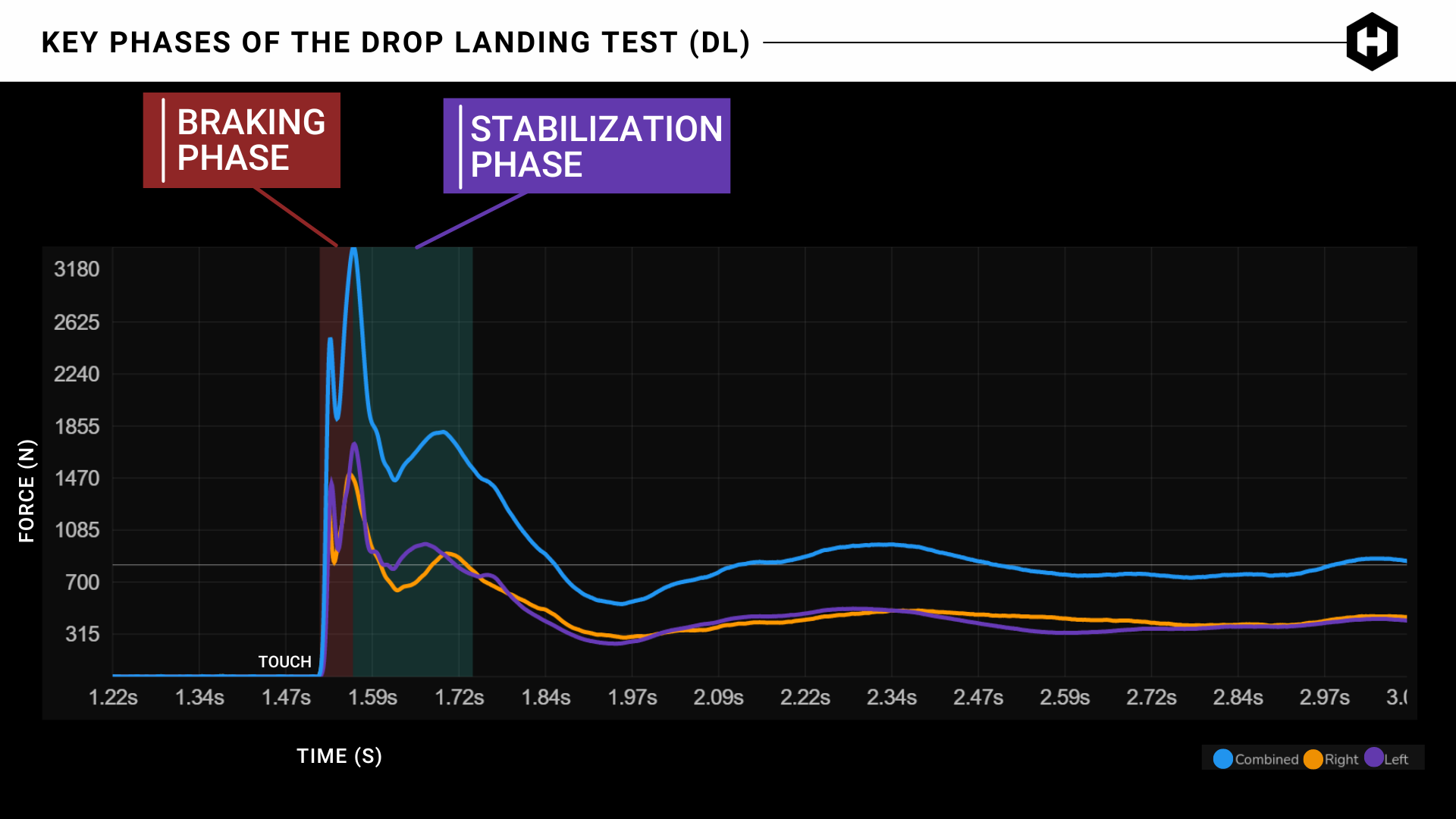 Drop Landing Test Protocol