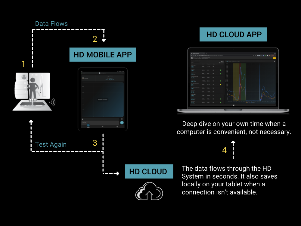 Hawkin Dynamics Workflow
