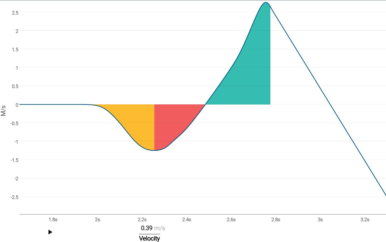 cmj velocity