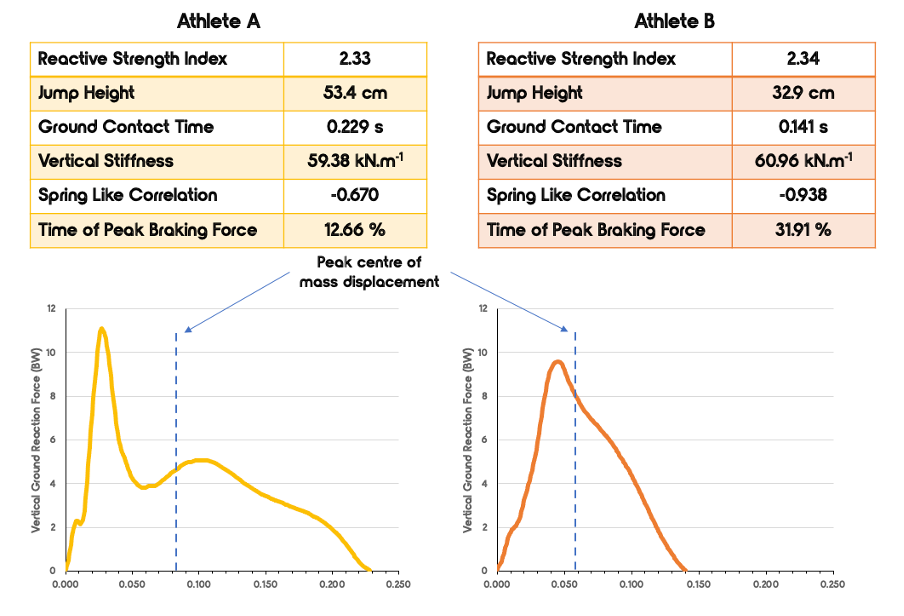 drop jump comparisons