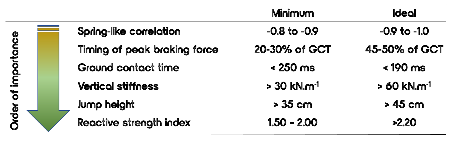 drop jump metrics