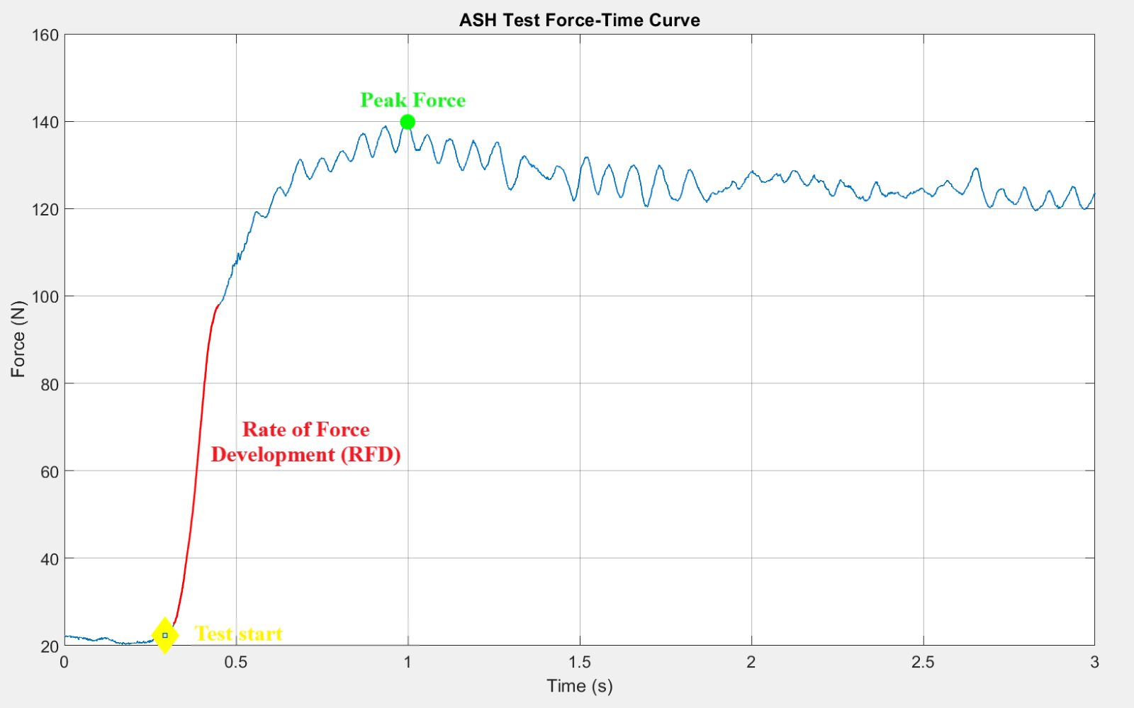 ASH Test Force Plates